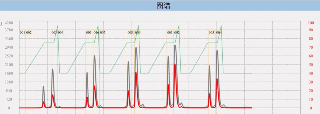 SepaBean machine快速液相制备色谱系统如何连续进样缩短样品处理时间？ 