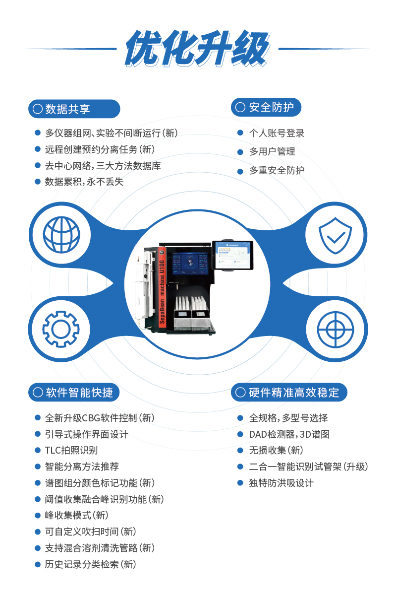 液相色谱仪,制备色谱仪,分离纯化,自动过柱机