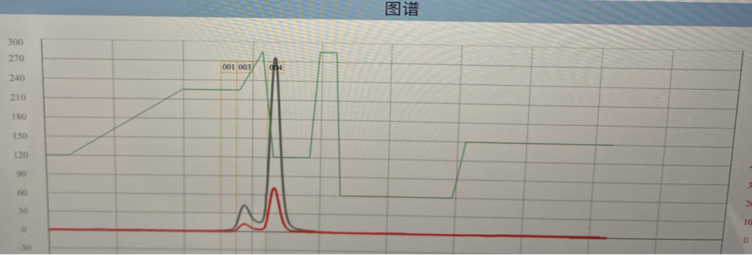 SepaBean machine快速液相制备色谱系统如何连续进样缩短样品处理时间？ 